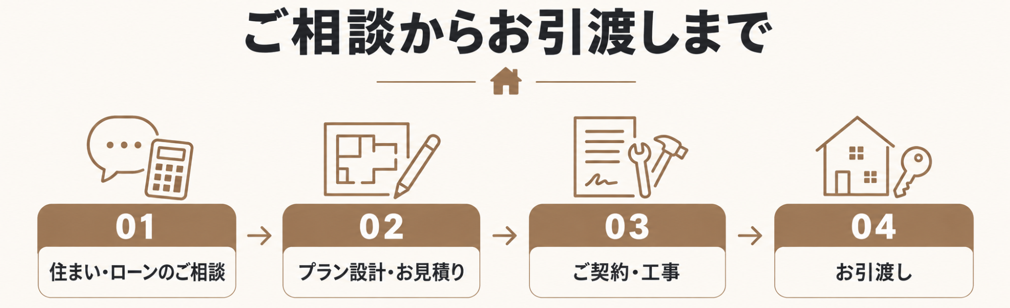 付加価値の高いプランと確かな施工